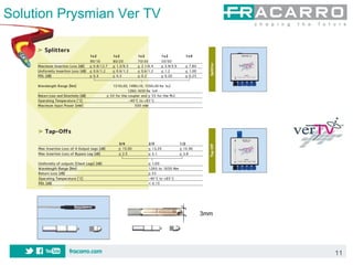 Solution Prysmian Ver TV




                           3mm




                                 11
 