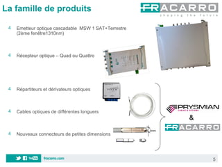 La famille de produits

 4   Emetteur optique cascadable MSW 1 SAT+Terrestre
     (2ème fenêtre1310nm)



 4   Récepteur optique – Quad ou Quattro




 4   Répartiteurs et dérivateurs optiques



 4   Cables optiques de différentes longuers
                                                             &
                                                       3mm
 4   Nouveaux connecteurs de petites dimensions




                                                                 5
 