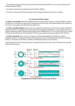 - Les LED Light Emitting Diode qui fonctionnent dans l'infrarouge (850nm). C'est ce qui est utilisé pour le
standard Ethernet FOIRL.
- Les diodes à infrarouge qui émettent dans l'invisible à 1300nm
- Les lasers, utilisés pour la fibre monomode, dont la longueur d'onde est 1310 nm ou 1550nm



                                       Les trois types de fibre optique
- La fibre à saut d'indice 200/380 constituée d'un coeur et d'une gaine optique en verre de différents indices
de réfraction. Cette fibre provoque de par l'importante section du coeur, une grande dispersion des signaux la
traversant, ce qui génère une déformation du signal reçu.
 - La fibre à gradient d'indice dont le coeur est constitué de couches de verre successives ayant un indice de
réfraction proche. On s'approche ainsi d'une égalisation des temps de propagation, ce qui veut dire que l'on a
réduit la dispersion modale. Bande passante typique 200-1500Mhz par km. C'est ce type de fibre qui est utilisé
à l'intérieur des bâtiments de l'Université (62.5/125) et entre certains sites desservis par les PTT (50/125).
 - La fibre monomode dont le coeur est si fin que le chemin de propagation des différents mode est
pratiquement direct. La dispersion modale devient quasiment nulle. La bande passante transmise est preque
infinie (> 10 Ghz/km). Cette fibre est utilisée essentiellement pour les sites à distance.
Le petit diamètre du coeur (10um) nécessite une grande puissance d'émission, donc des diodes laser qui sont
relativement onéreuses.




                          Propagation de la lumière dans les trois types de fibres
 