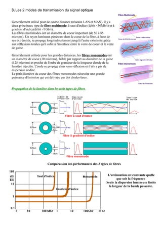 3. Les 2 modes de transmission du signal optique


Généralement utilisé pour de courte distance (réseaux LAN et MAN), il y a
deux principaux type de fibre multimode: à saut d'indice (débit <50Mb/s) et à
gradient d'indice(débit <1Gb/s) .
Les fibres multimodes ont un diamètre de coeur important (de 50 à 85
microns). Un rayon lumineux pénétrant dans le coeur de la fibre, à l'une de
ses extrémités, se propage longitudinalement jusqu'à l'autre extrémité grâce
aux réflexions totales qu'il subit à l'interface entre le verre de coeur et le verre
de gaine .

Généralement utilisée pour les grandes distances, les fibres monomodes ont
un diamètre de coeur (10 microns), faible par rapport au diamètre de la gaine
(125 microns) et proche de l'ordre de grandeur de la longueur d'onde de la
lumière injectée. L'onde se propage alors sans réflexion et il n'y a pas de
dispersion nodale.
Le petit diamètre du coeur des fibres monomodes nécessite une grande
puissance d'émission qui est délivrée par des diodes-laser.


Propagation de la lumière dans les trois types de fibres




                             Comparaision des performances des 3 types de fibres


                                                                              L'atténuation est constante quelle
                                                                                     que soit la fréquence
                                                                             Seule la dispersion lumineuse limite
                                                                              la largeur de la bande passante.
 