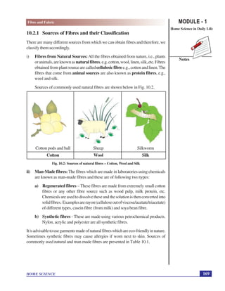 Fibre to fabric | PDF