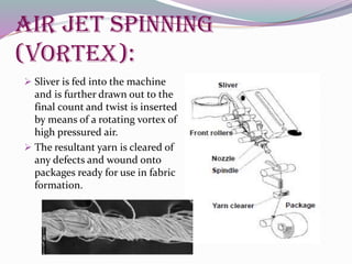 Air jet spinning
(vortex):
 Sliver is fed into the machine
and is further drawn out to the
final count and twist is inserted
by means of a rotating vortex of
high pressured air.
 The resultant yarn is cleared of
any defects and wound onto
packages ready for use in fabric
formation.
 