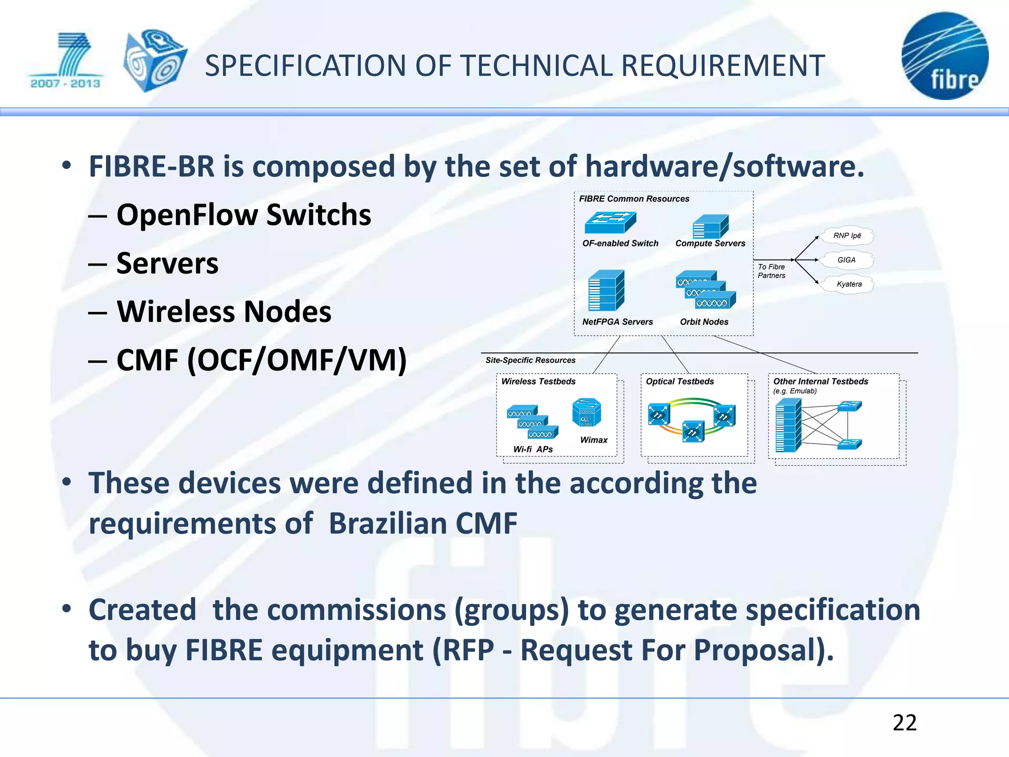SPECIFICATION OF TECHNICAL REQUIREMENT
• FIBRE-BR is composed by the set of hardware/software.
– OpenFlow Switchs
– Servers
– Wireless Nodes
– CMF (OCF/OMF/VM)
• These devices were defined in the according the
requirements of Brazilian CMF
• Created the commissions (groups) to generate specification
to buy FIBRE equipment (RFP - Request For Proposal).
22
Optical Testbeds
Optical Testbeds
Wireless Testbeds
Wi-fi APs
Wimax
OF-enabled Switch
NetFPGA Servers
Compute Servers
FIBRE Common Resources
Orbit Nodes
Other Internal Testbeds
(e.g. Emulab)
Site-Specific Resources
To Fibre
Partners
RNP Ipê
GIGA
Kyatera
 