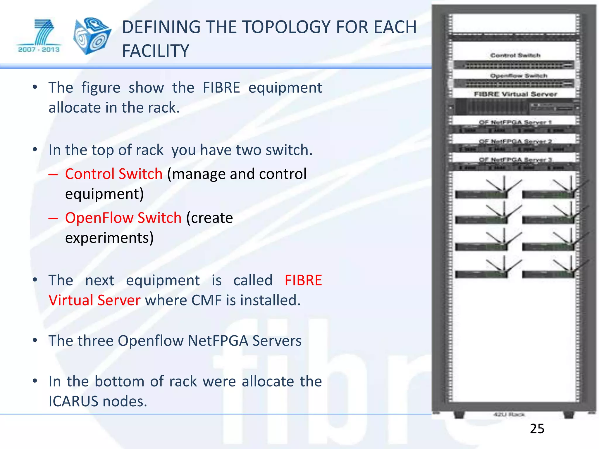 DEFINING THE TOPOLOGY FOR EACH
FACILITY
• The figure show the FIBRE equipment
allocate in the rack.
• In the top of rack you have two switch.
– Control Switch (manage and control
equipment)
– OpenFlow Switch (create
experiments)
• The next equipment is called FIBRE
Virtual Server where CMF is installed.
• The three Openflow NetFPGA Servers
• In the bottom of rack were allocate the
ICARUS nodes.
25
 