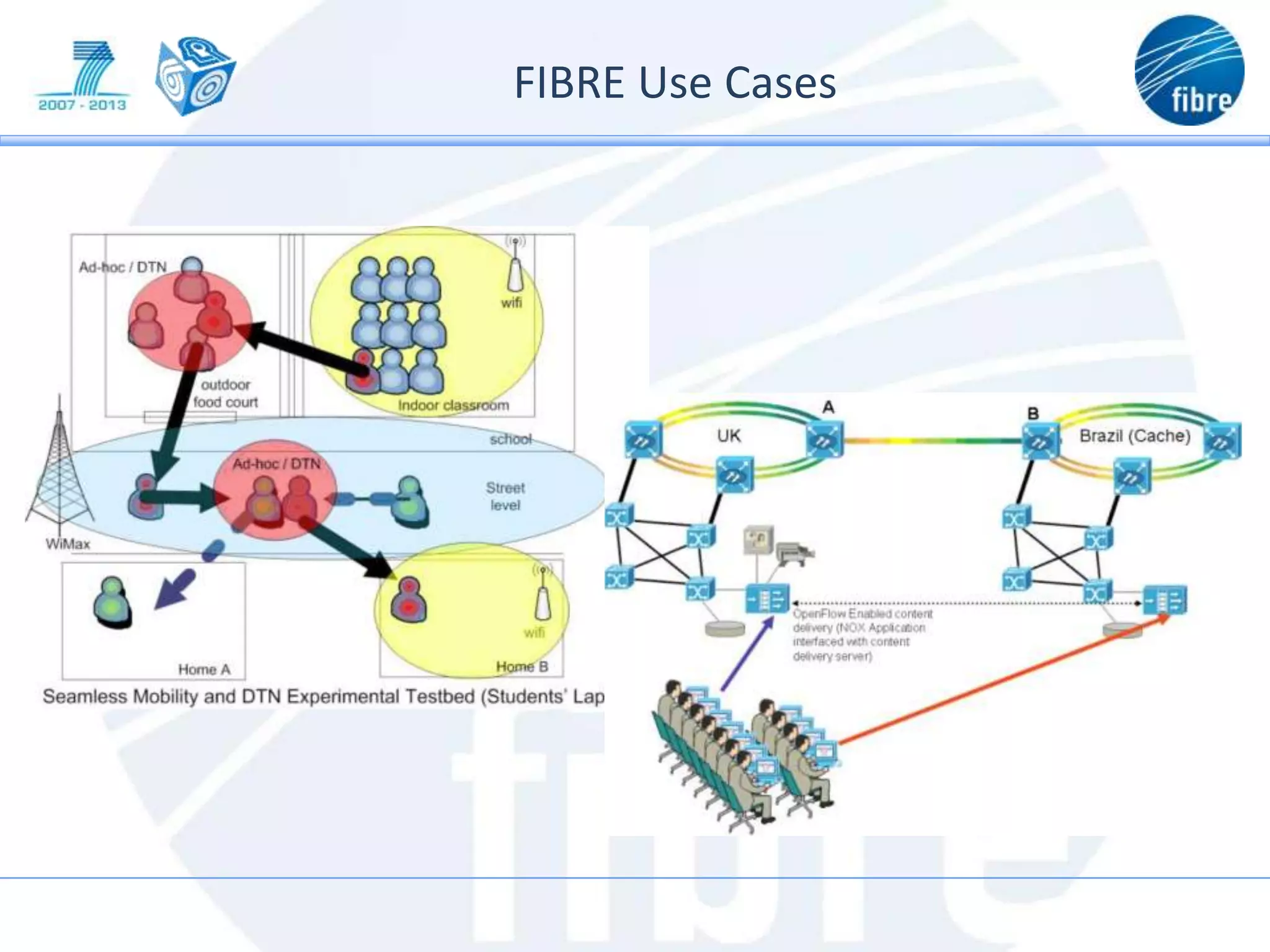 FIBRE Use Cases
 