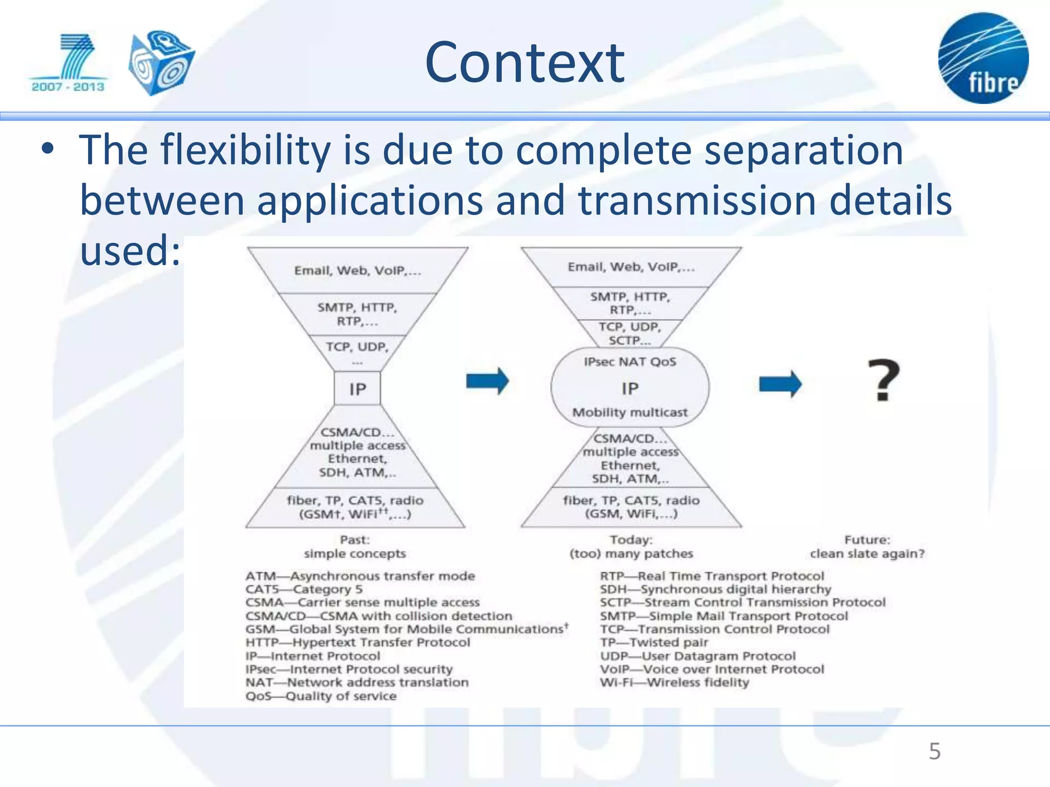 Context
5
• The flexibility is due to complete separation
between applications and transmission details
used:
 