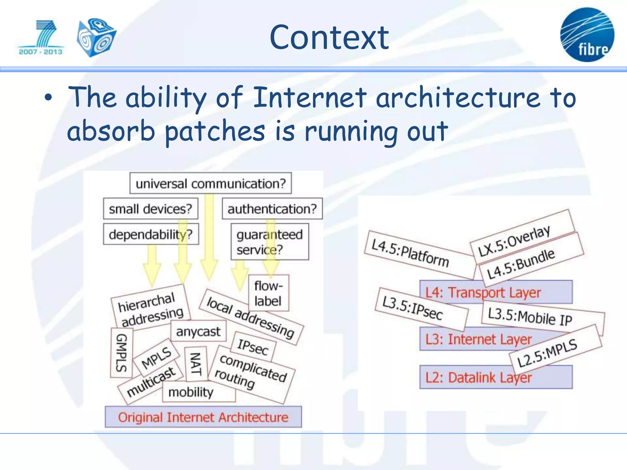 • The ability of Internet architecture to
absorb patches is running out
Context
 
