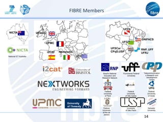FIBRE Members
14
UEssex
UPMC
i2CAT Nextworks
UTH
UFPA
UFG
UFSCar
CPqD,USP
NICTA
UNIFACS
RNP, UFF
UFRJ
Brazil’s National
Education and
Research Network
Fluminense Federal
University
Telecommunication
s Research and
Development
Centre
Federal
University
of Pará
Federal
University
of Goiás
Federal
University
of São Carlos
Federal
University
of Rio de
Janeiro
University
of São Paulo
Salvador
University
National ICT Australia
 