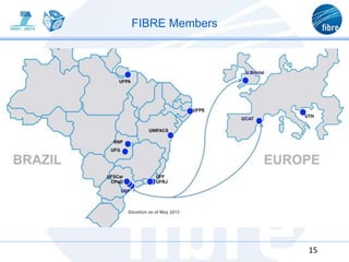 FIBRE Members
15
 
