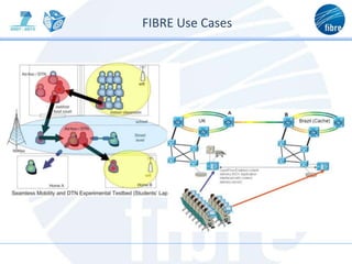 FIBRE Use Cases
 