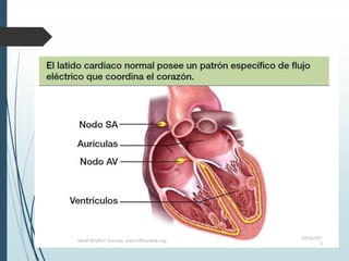 03/06/201
5
Heart Rhythm Society, www.HRSonline.org
 