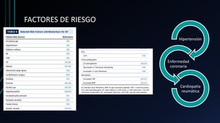 FACTORES DE RIESGO
Hipertensión
Enfermedad
coronaria
Cardiopatía
reumática
 