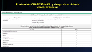 Puntuación CHA2DS2-VASc y riesgo de accidente
cerebrovascular
 