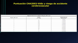 Puntuación CHA2DS2-VASc y riesgo de accidente
cerebrovascular
 