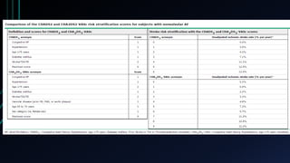 Fibrilación auricular
