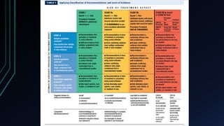 Fibrilación auricular
