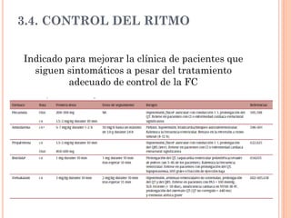 3.4. CONTROL DEL RITMO
Indicado para mejorar la clínica de pacientes que
siguen sintomáticos a pesar del tratamiento
adecuado de control de la FC
 