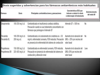 Fibrilación auricular.ppt