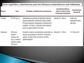 Fibrilación auricular.ppt