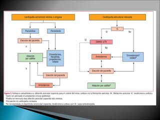 Fibrilación auricular.ppt