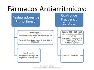 Fármacos Antiarritmicos:
Restauradores de
Ritmo Sinusal
FAA Grupo IC:
Propafenona: 2mg/kg en 100 ml SF o 600 Mg
VO.
Flecainida: 2mg/kg en 100ml SF (max 150) o
300 Mg VO
FAA Grupo III:
Amiodarona:300 mg+ 900
Mg en 500 de SG en 24hs
Control de
Frecuencia
Cardíaca
Digoxina: 0.50 + 0.25 mg c8-
12hs hasta 1 mg . Luegi 0.25
mg c/24hs
Diltiazem: 0.25mg/kg en 2
min. + 0.35 mg/kg en 2 min.
Perf 10-15 mg/Hora
Esmolol: 0.5 mg/kg en 1 min
Dr Emiliano D Lafargue
Servicio Clinica Médica Clínica Santamaría
 