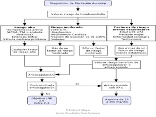 Dr Emiliano D Lafargue
Servicio Clinica Médica Clínica Santamaría
 