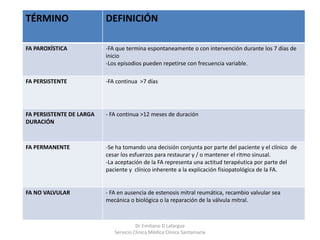 Dr Emiliano D Lafargue
Servicio Clinica Médica Clínica Santamaría
TÉRMINO DEFINICIÓN
FA PAROXÍSTICA -FA que termina espontaneamente o con intervención durante los 7 días de
inicio
-Los episodios pueden repetirse con frecuencia variable.
FA PERSISTENTE -FA continua >7 días
FA PERSISTENTE DE LARGA
DURACIÓN
- FA continua >12 meses de duración
FA PERMANENTE -Se ha tomando una decisión conjunta por parte del paciente y el clínico de
cesar los esfuerzos para restaurar y / o mantener el ritmo sinusal.
-La aceptación de la FA representa una actitud terapéutica por parte del
paciente y clínico inherente a la explicación fisiopatológica de la FA.
FA NO VALVULAR - FA en ausencia de estenosis mitral reumática, recambio valvular sea
mecánica o biológica o la reparación de la válvula mitral.
 