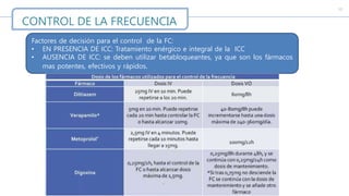 c
CONTROL DE LA FRECUENCIA
Factores de decisión para el control de la FC:
• EN PRESENCIA DE ICC: Tratamiento enérgico e integral de la ICC
• AUSENCIA DE ICC: se deben utilizar betabloqueantes, ya que son los fármacos
mas potentes, efectivos y rápidos.
 