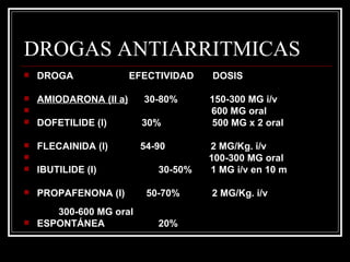 DROGAS ANTIARRITMICAS DROGA  EFECTIVIDAD  DOSIS  AMIODARONA (II a)   30-80%    150-300 MG i/v 600 MG oral DOFETILIDE (I)  30%  500 MG x 2 oral FLECAINIDA (I)  54-90  2 MG/Kg. i/v 100-300 MG oral IBUTILIDE (I)   30-50%  1 MG i/v en 10 m  PROPAFENONA (I)  50-70%  2 MG/Kg. i/v    300-600 MG oral ESPONTÁNEA   20% 