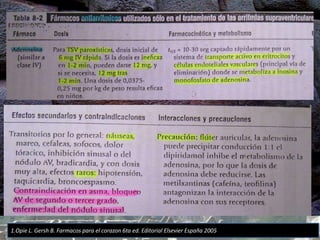 1.Opie L. Gersh B. Farmacos para el corazon 6ta ed. Editorial Elsevier España 2005
 