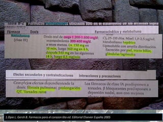 1.Opie L. Gersh B. Farmacos para el corazon 6ta ed. Editorial Elsevier España 2005
 