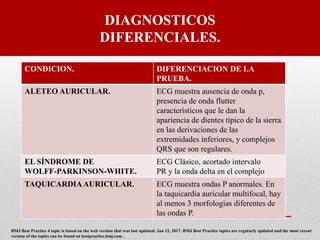 DIAGNOSTICOS
DIFERENCIALES.
CONDICION. DIFERENCIACION DE LA
PRUEBA.
ALETEO AURICULAR. ECG muestra ausencia de onda p,
presencia de onda flutter
característicos que le dan la
apariencia de dientes típico de la sierra
en las derivaciones de las
extremidades inferiores, y complejos
QRS que son regulares.
EL SÍNDROME DE
WOLFF-PARKINSON-WHITE.
ECG Clásico, acortado intervalo
PR y la onda delta en el complejo
TAQUICARDIAAURICULAR. ECG muestra ondas P anormales. En
la taquicardia auricular multifocal, hay
al menos 3 morfologías diferentes de
las ondas P.
BMJ Best Practice 4 topic is based on the web version that was last updated: Jan 12, 2017. BMJ Best Practice topics are regularly updated and the most recent
version of the topics can be found on bestpractice.bmj.com .
 