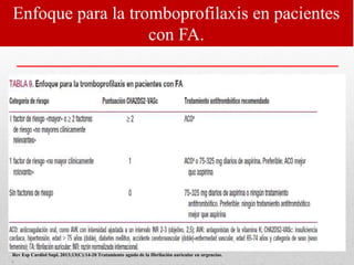 Enfoque para la tromboprofilaxis en pacientes
con FA.
Rev Esp Cardiol Supl. 2013;13(C):14-20 Tratamiento agudo de la fibrilación auricular en urgencias.
.
 