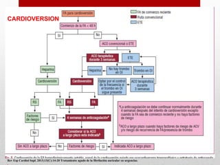 CARDIOVERSION
Rev Esp Cardiol Supl. 2013;13(C):14-20 Tratamiento agudo de la fibrilación auricular en urgencias.
 