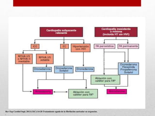 Rev Esp Cardiol Supl. 2013;13(C):14-20 Tratamiento agudo de la fibrilación auricular en urgencias.
.
 