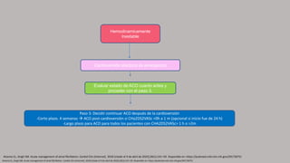Hemodinamicamente
Inestable
Paso 3: Decidir continuar ACO después de la cardioversión
-Corto plazo. 4 semanas  ACO post cardioversión si CHa2DS2VASc <0h a 1 m (opcional si inicio fue de 24 h)
-Largo plazo para ACO para todos los pacientes con CHA2DS2VASc> 1 h o >2m
Atzema CL, Singh SM. Acute management of atrial fibrillation. Cardiol Clin [Internet]. 2018 [citado el 9 de abril de 2022];36(1):141–59. Disponible en: https://pubmed.ncbi.nlm.nih.gov/29173675/
Atzema CL, Singh SM. Acute management of atrial fibrillation. Cardiol Clin [Internet]. 2018 [citado el 9 de abril de 2022];36(1):141–59. Disponible en: https://pubmed.ncbi.nlm.nih.gov/29173675/
Evaluar estado de ACO cuanto antes y
proceder con el paso 3.
Cardioversión eléctrica de emergencia
 