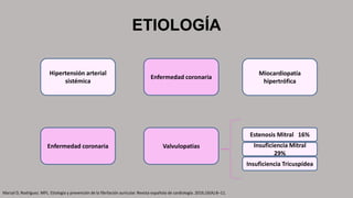 ETIOLOGÍA
Hipertensión arterial
sistémica
Enfermedad coronaria
Valvulopatias
Estenosis Mitral 16%
Insuficiencia Mitral
29%
Insuficiencia Tricuspídea
Miocardiopatía
hipertrófica
Enfermedad coronaria
Marzal D, Rodríguez. MPL. Etiología y prevención de la fibrilación auricular. Revista española de cardiología. 2016;16(A):8–11.
 