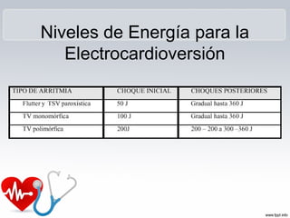 Niveles de Energía para la
Electrocardioversión
 