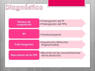 Tiempos de
coagulación

BH

Frotis Sanguíneo

Marcadores de los PDF

• Prolongación del TP
• Prolongación del TTPa

• Trombocitopenia
• Esquistocitos (Eritrocitos
Fragmentados)
• Elevación en las concentraciones
de los productos

 