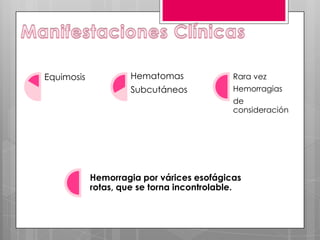Equimosis

Hematomas

Rara vez

Subcutáneos

Hemorragias
de
consideración

Hemorragia por várices esofágicas
rotas, que se torna incontrolable.

 