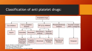 Fibrinolytics and anti platelet agents(easy) | PPTX
