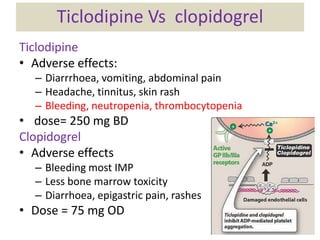 Ticlodipine Vs clopidogrel
Ticlodipine
• Adverse effects:
  – Diarrrhoea, vomiting, abdominal pain
  – Headache, tinnitus, skin rash
  – Bleeding, neutropenia, thrombocytopenia
• dose= 250 mg BD
Clopidogrel
• Adverse effects
  – Bleeding most IMP
  – Less bone marrow toxicity
  – Diarrhoea, epigastric pain, rashes
• Dose = 75 mg OD
 