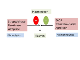 Plasminogen


Streptokinase    +         -   EACA
Urokinase                      Tranexamic acid
Alteplase                ...