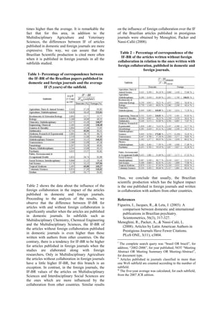 The impact of Brazilian scientific articles published in domestic and foreign journals indexed in Web of Science