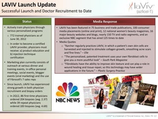 LAVIV Launch Update
Successful Launch and Doctor Recruitment to Date

                Status                                                  Media Response
 • Actively train physicians through      • LAVIV has been featured in 75 business and trade publications, 100 consumer
   various personalized programs            media placements (online and print), 12 national women’s beauty magazines, 16
   o 772 trained physicians as of           major beauty websites and blogs, nearly 150 TV and radio segments, and an
     June 30, 2012                          exclusive NBC segment that has aired 125 times to date
                                          • Media Quotes
   o In order to become a certified
     LAVIV provider, physicians must         o “Karcher regularly practices LAVIV, in which a patient’s own skin cells are
     receive: a) product education and          harvested and injected to stimulate collagen growth, smoothing acne scars
     b) injection technique                     and fine lines.” – Elle
     certification                           o “The personalized, patented treatment uses your own fibroblast cells to
                                                give you a more youthful look” – South Park Magazine
 • Marketing plan currently consists of
                                             o “Fibroblasts have the ability to improve skin texture and can play a role in
   outreach at various dinner and
                                                wound healing and tissue repair, so this technology may have wider
   training events, in-office personal
                                                applications in the future.” – Plastic Surgery Practice
   meetings, social events, blogger
   events (viral marketing) and the use
   of Fibrocell’s 7 sales reps
 • Since launch, LAVIV has experienced
   strong growth in both physician
   recruitment and biopsy orders
   o In 2Q12, 86 first-time physicians
     ordered 204 biopsies (avg. 2.37)
     while 39 repeat physicians
     ordered 183 biopsies (avg. 4.69)


                                                                                                                              12
 