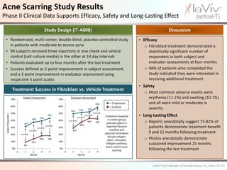 Acne Scarring Study Results
Phase II Clinical Data Supports Efficacy, Safety and Long-Lasting Effect

                                                              Study Design (IT-A008)                                                                                      Discussion
 • Randomized, multi-center, double-blind, placebo-controlled study                                                                                       • Efficacy
   in patients with moderate to severe acne                                                                                                                  o Fibroblast treatment demonstrated a
 • 99 subjects received three injections in one cheek and vehicle                                                                                               statistically significant number of
   control (cell culture media) in the other at 14 day intervals                                                                                                responders in both subject and
 • Patients evaluated up to four months after the last treatment                                                                                                evaluator assessments at four months
 • Success defined as 2-point improvement in subject assessment,                                                                                             o 98% of patients who completed the
   and a 1-point improvement in evaluator assessment using                                                                                                      study indicated they were interested in
   respective 5 point scales                                                                                                                                    receiving additional treatment
                                                                                                                                                          • Safety
                      Treatment Success in Fibroblast vs. Vehicle Treatment
                                                                                                                                                             o Most common adverse events were
                      70%
                                  Subject Assessment
                                                                            70%
                                                                                       Evaluator Assessment                                                    erythema (11.1%) and swelling (10.1%)
                                                                                                                         59%        = Treatment               and all were mild or moderate in
                      60%                                                   60%                                                     = Control                 severity
                                                                                                   51%         52%
                                                                                        50%
                      50%                                                   50%                                        p=0.0109
                                                                                                                                                          • Long-Lasting Effect
 Subject Responders




                                                                   43%                                      p=0.1048
                                                                                                 p=0.0357                         Treatment response
                                              38%       39%
                                                                                                                                     in control group
                      40%
                                   31%
                                                                            40%       p=0.0009                43%        42%        (placebo effect) is      o Reports anecdotally suggest 75-82% of
                                                                                                   38%
                      30%                             p<0.0001
                                                                 p<0.0001
                                                                            30%                                                     expected because           patients demonstrate treatment benefit
                                           p<0.0001                                      29%                                           needling and
                      20%       p<0.0001                                    20%                                                   subcision techniques         9 and 12 months following treatment
                                                                                                                                     disrupt collagen
                                                        18%        18%
                                                                                                                                     fibers, stimulate       o Photos anecdotally demonstrate
                      10%                    14%                            10%
                                   9%
                                                                                                                                   collagen synthesis,         sustained improvement 25 months
                                                                                                                                   and is used in acne
                      0%                                                    0%
                                                                                                                                         scarring              following the last treatment
                            0       1        2            3         4             0      1         2            3          4
                                           Month                                                 Month



                                                                                                                                                                                                          15
 