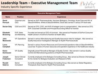 Leadership Team – Executive Management Team
Industry Specific Experience

                                              Executive Management Team

    Name          Position                                                Experience

 David         Chairman and      Served as SVP, Pharmaceuticals, Vaccines (Biologics), Oncology, Acute Care and HIV at
 Pernock       CEO               GlaxoSmithKline. While at GlaxoSmithKline, David also served in various VP level roles

 Declan Daly   COO and CFO       Served as CFO, COO, and SVP of Isolagen (prior to reorganization). Also served as CFO,
                                 SVP, Corporate Controller and Principal Accounting Officer for Inamed

 Elizabeth     EVP, Sales        Founded and served as CEO of Lluminari. Also served as President of DuPont Consumer
 Browning      and Marketing     Health (division of DuPont’s Nutrition & Health SBU)

 John          VP, Operations    Served in various Manufacturing and Quality Assurance roles for Isolagen. Also served as
 Maslowski                       Quality Assurance Investigations Manager at Wyeth Pharmaceuticals

 Laura         VP, Planning      Served in various Human Resources and Commercial operations roles at GlaxoSmithKline.
 Campbell                        Laura has 19 years of human resources and operation experience in the healthcare industry

 Karen         VP, Quality       Originally joined Fibrocell as Manager of Quality Control. Also served in various Quality
 Donhauser                       Control and Manufacturing positions at Wyeth Pharmaceuticals

 Joseph        Senior Clinical   Currently employed at the Biologics Consulting Group. Also served as Director (Hematology)
 Fratantoni    Consultant        for the Center for Biologics Evaluation and Research (FDA)

 Ronald        Senior            Currently employed at the Biologics Consulting Group. Also served as Global Regulatory
 Salerno       Consultant        Therapeutic Area Head for Wyeth Pharmaceuticals



                                                                                                                              29
 
