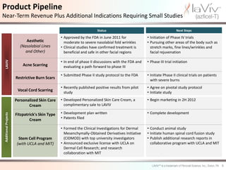Product Pipeline
Near-Term Revenue Plus Additional Indications Requiring Small Studies

                                                                       Status                                            Next Steps

                                                 • Approved by the FDA in June 2011 for              • Initiation of Phase IV trials
                            Aesthetic              moderate to severe nasolabial fold wrinkles       • Pursuing other areas of the body such as
                         (Nasolabial Lines       • Clinical studies have confirmed treatment is        stretch marks, fine lines/wrinkles and
                            and Other)             beneficial and safe in other facial regions         facial rejuvenation

                                                 • In end of phase II discussions with the FDA and   • Phase III trial initiation
  LAVIV




                           Acne Scarring           evaluating a path forward to phase III

                                                 • Submitted Phase II study protocol to the FDA      • Initiate Phase II clinical trials on patients
                       Restrictive Burn Scars
                                                                                                       with severe burns
                                                 • Recently published positive results from pilot    • Agree on pivotal study protocol
                        Vocal Cord Scarring        study                                             • Initiate study
                       Personalized Skin Care    • Developed Personalized Skin Care Cream, a         • Begin marketing in 2H 2012
                              Cream                complimentary sale to LAVIV

                                                 • Development plan written                          • Complete development
 Additional Projects




                       Fitzpatrick's Skin Type
                               Cream             • Patents filed

                                                 • Formed the Clinical Investigations for Dermal     • Conduct animal study
                                                   Mesenchymally-Obtained Derivatives Initiative     • Initiate human spinal cord fusion study
                         Stem Cell Program         (CIDMOD) with top university investigators        • Publish additional research reports in
                        (with UCLA and MIT)      • Announced exclusive license with UCLA on            collaborative program with UCLA and MIT
                                                   Dermal Cell Research; and research
                                                   collaboration with MIT


                                                                                                                                                       6
 