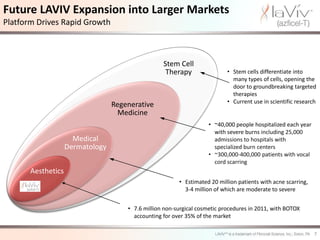 Future LAVIV Expansion into Larger Markets
Platform Drives Rapid Growth



                                                   Stem Cell
                                                    Therapy                 • Stem cells differentiate into
                                                                              many types of cells, opening the
                                                                              door to groundbreaking targeted
                                                                              therapies
                                                                            • Current use in scientific research
                                  Regenerative
                                   Medicine
                                                                    • ~40,000 people hospitalized each year
                                                                      with severe burns including 25,000
                      Medical                                         admissions to hospitals with
                    Dermatology                                       specialized burn centers
                                                                    • ~300,000-400,000 patients with vocal
                                                                      cord scarring
       Aesthetics
                                                         • Estimated 20 million patients with acne scarring,
                                                           3-4 million of which are moderate to severe


                                      • 7.6 million non-surgical cosmetic procedures in 2011, with BOTOX
                                        accounting for over 35% of the market

                                                                                                               7
 