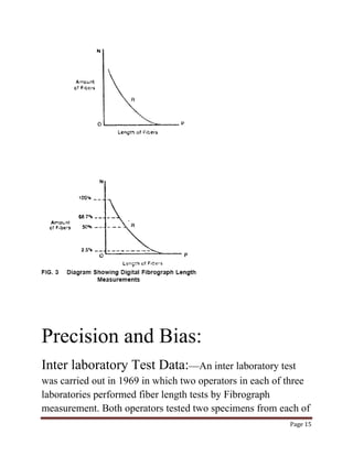 Precision and Bias: 
Inter laboratory Test Data:—An inter laboratory test 
was carried out in 1969 in which two operators in each of three 
laboratories performed fiber length tests by Fibrograph 
measurement. Both operators tested two specimens from each of 
Page 15 
 
